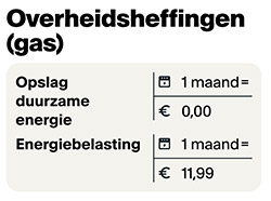 overheidsheffingen gas