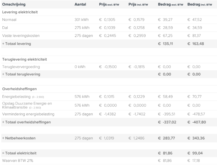 Specificatie stroomkosten Vandebron