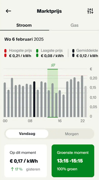 marktprijs dynamisch contract