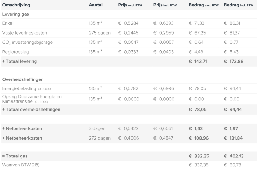 Specificatie gaskosten Vandebron