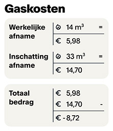 gaskosten dynamisch energiecontract