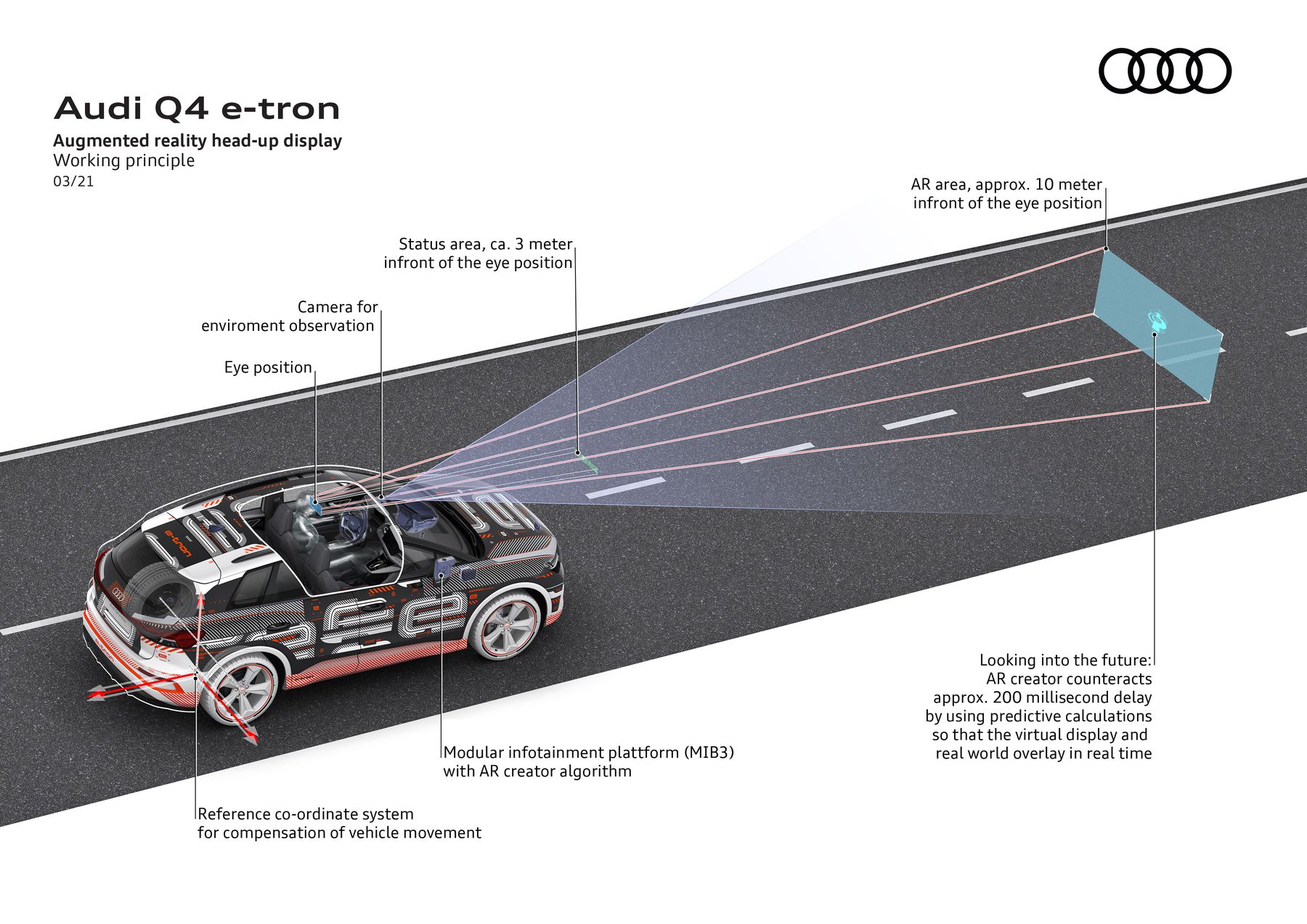 audi-q4-e-tron-details