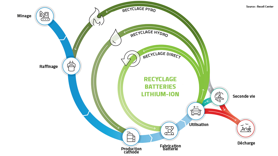 ReCell PR Infographic loop web 1600x900 (1)