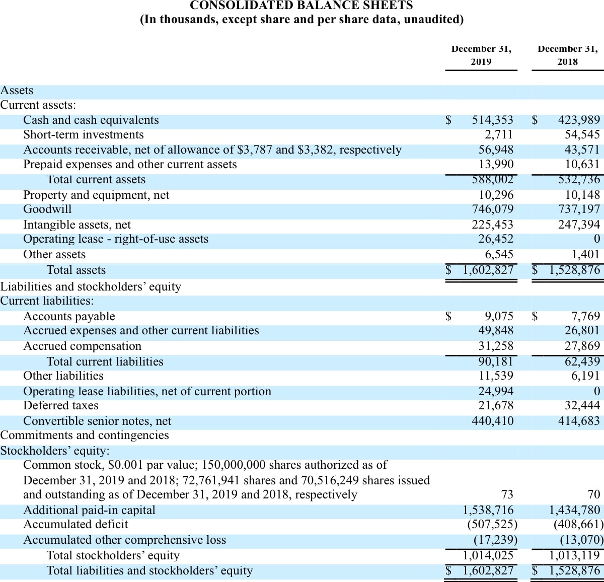 2. CONSOLIDATED BALANCE SHEETS.jpg