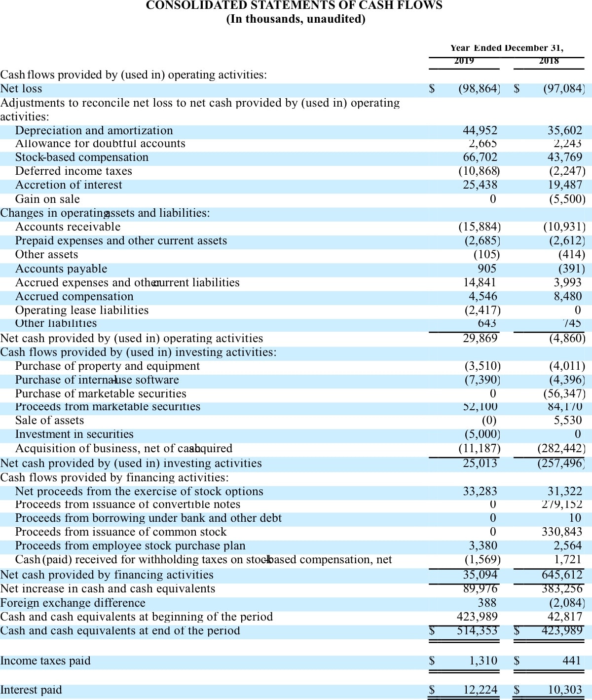 4. CONSOLIDATED STATEMENTS OF CASH FLOWS.jpg