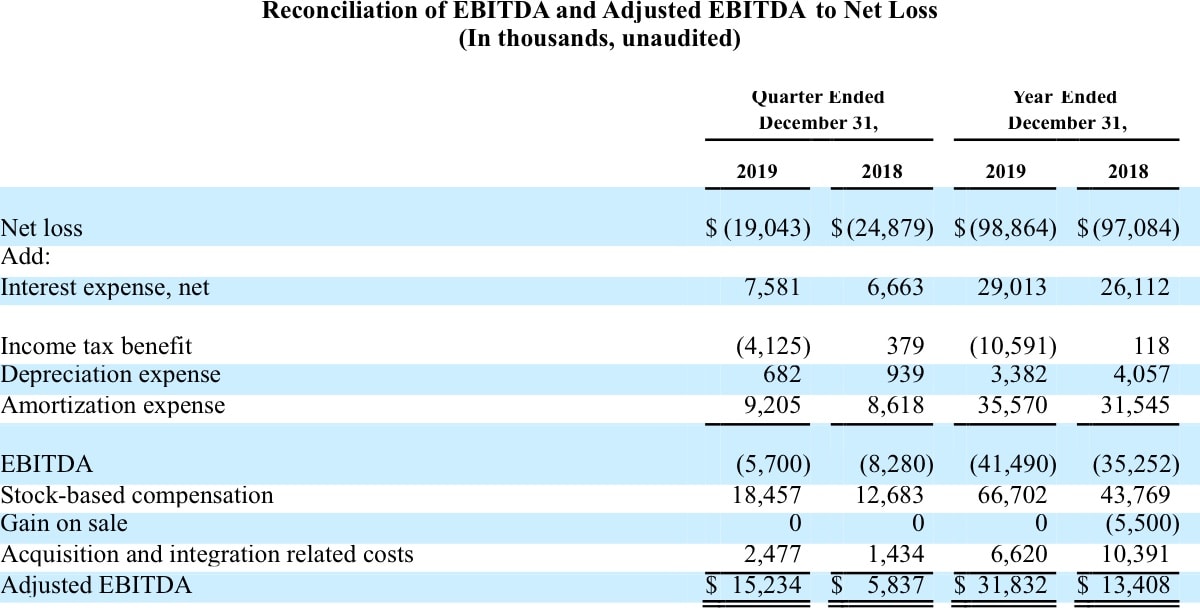 5. Reconciliation of EBITDA and Adjusted EBITDA to Net Loss.jpg