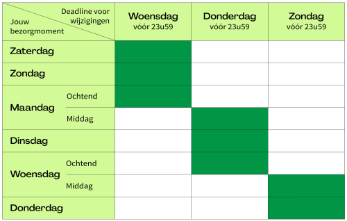 Deadline schema (BE)NL oktober 2021