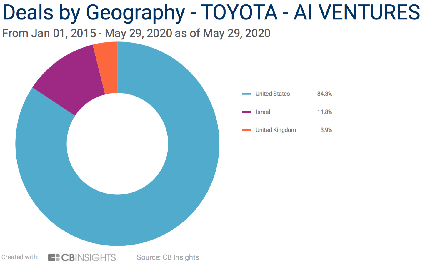 Deals by Geography- Toyota AI Ventures
