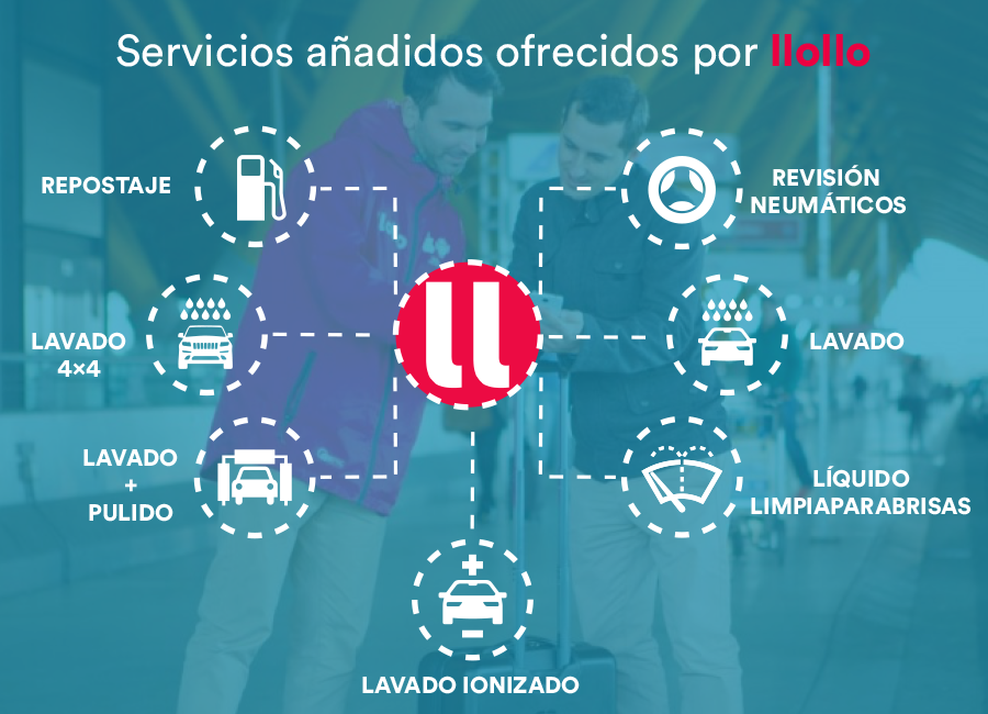 Servicios añadidos ofrecidos por llollo