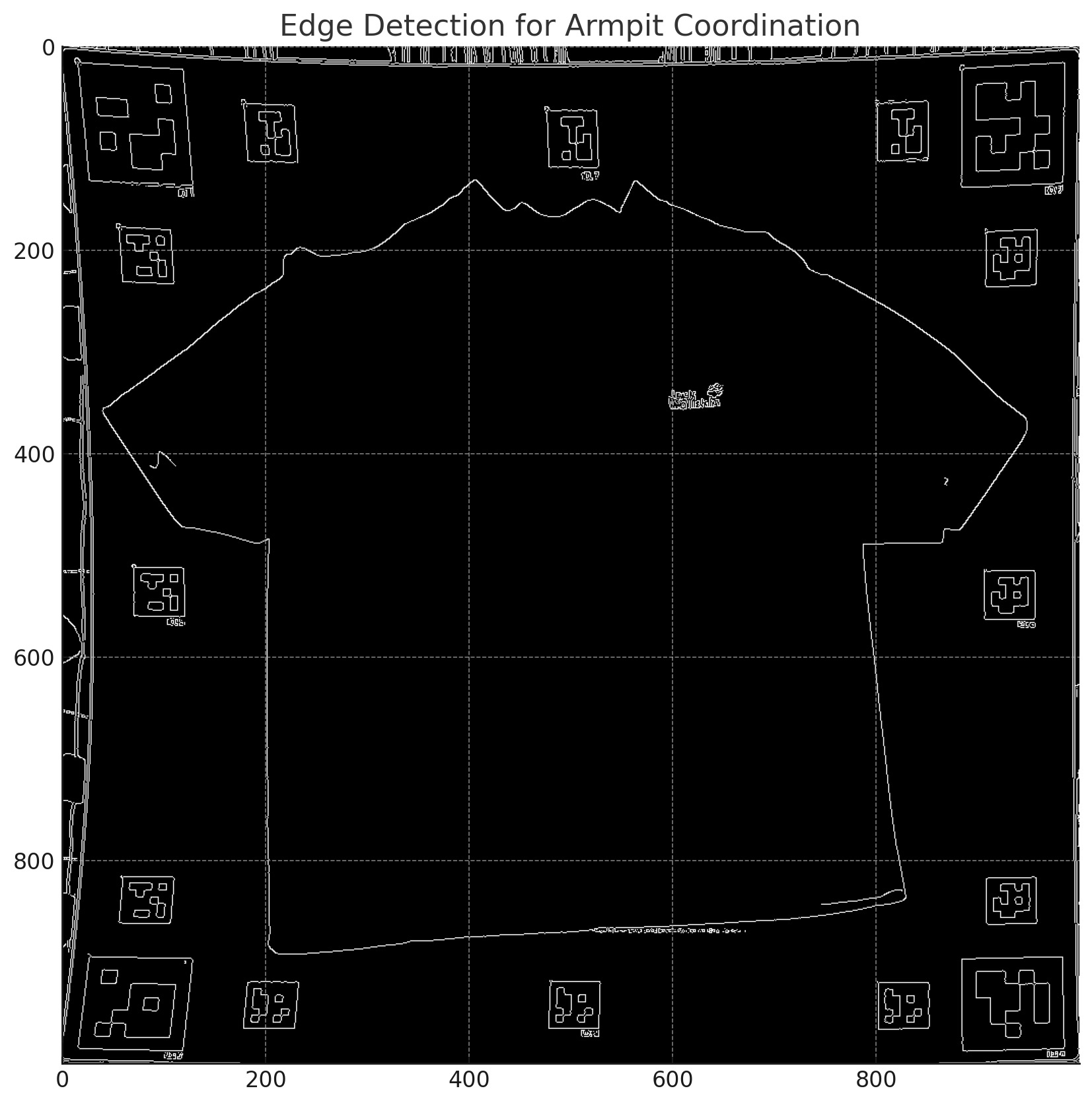 Asystly Fit Clothes detection