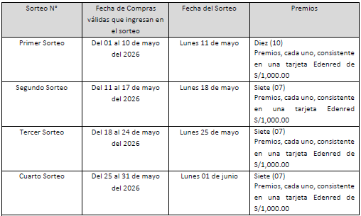 sorteo mayo 2
