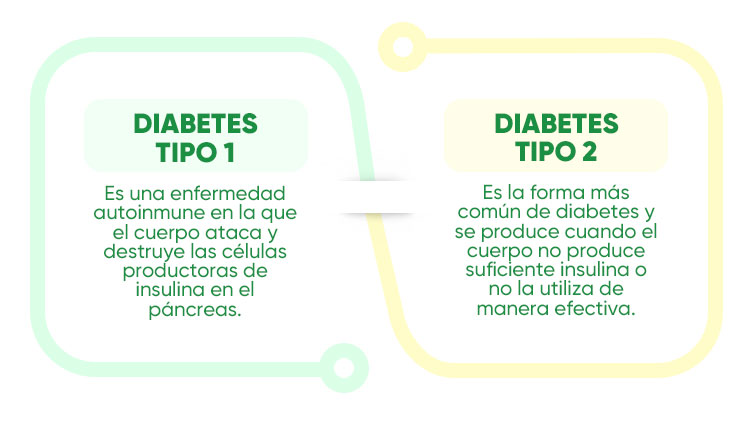 tipos de diabetes
