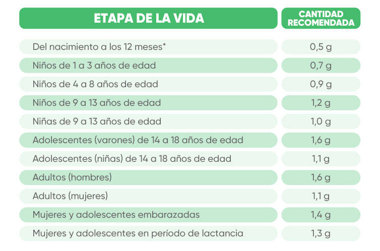 omega 3 blog 2 tabla
