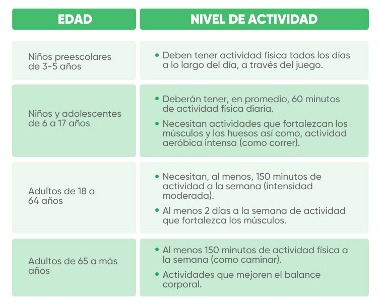 Nivel de actividad física