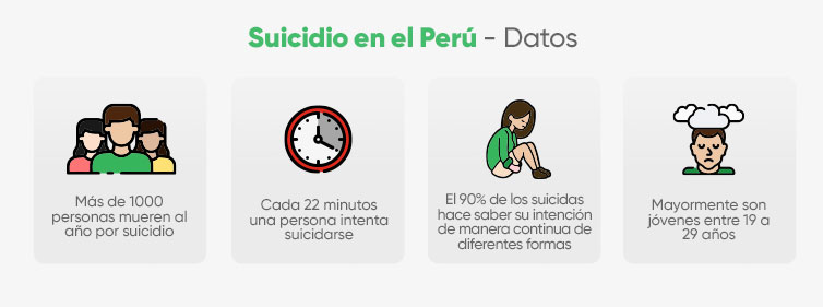 Datos suicidio en el peru