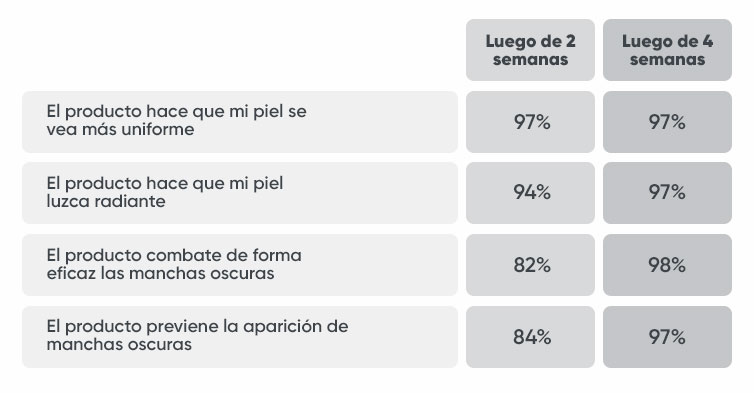 Beiersdorf-infografia-Hiperpigmentacion-Eucerin-inkafarma-banner-body