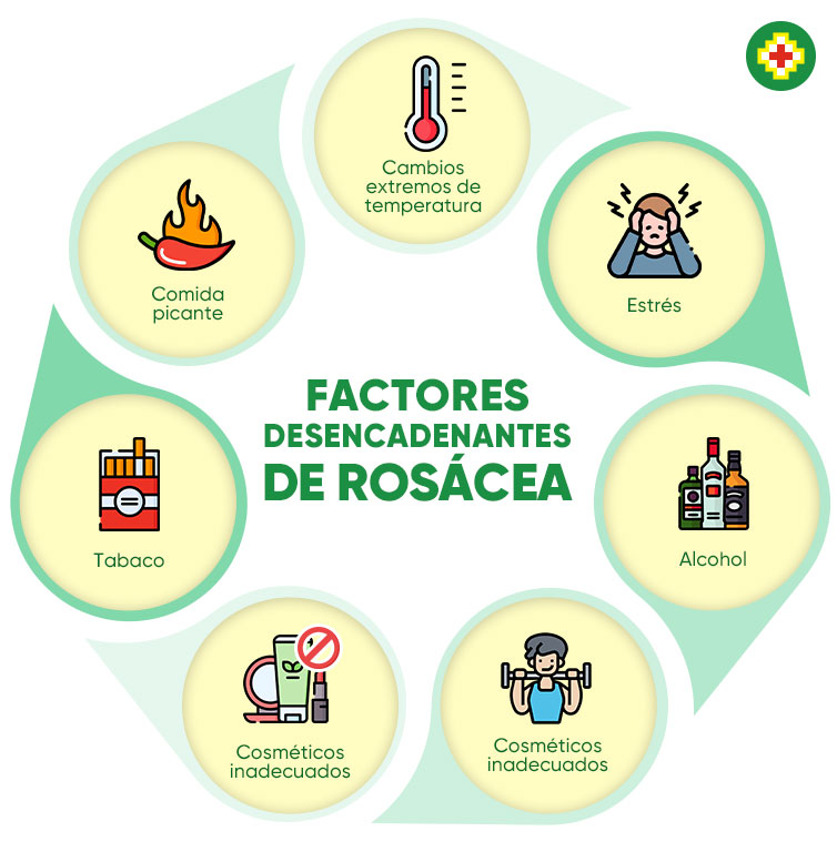 rosacea blog2
