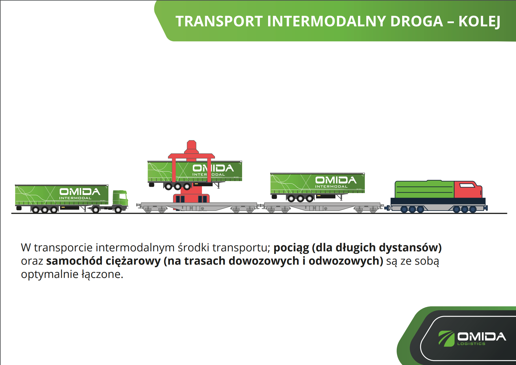 transport-intermodalny-droga-kolej
