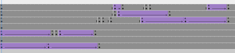 A generic timeline showing actions on every keyframe