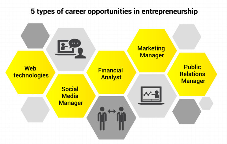 Entrepreneurship career opportunities - Top 5