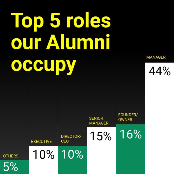 Top 5 roles our Alumni occupy