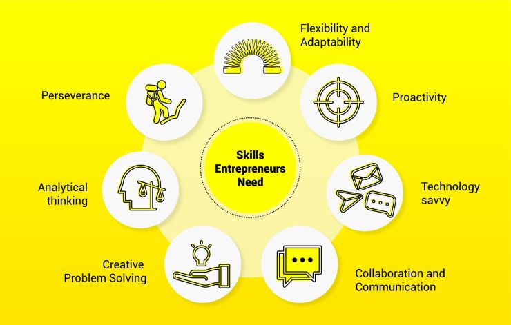 entrepreneurship career skills