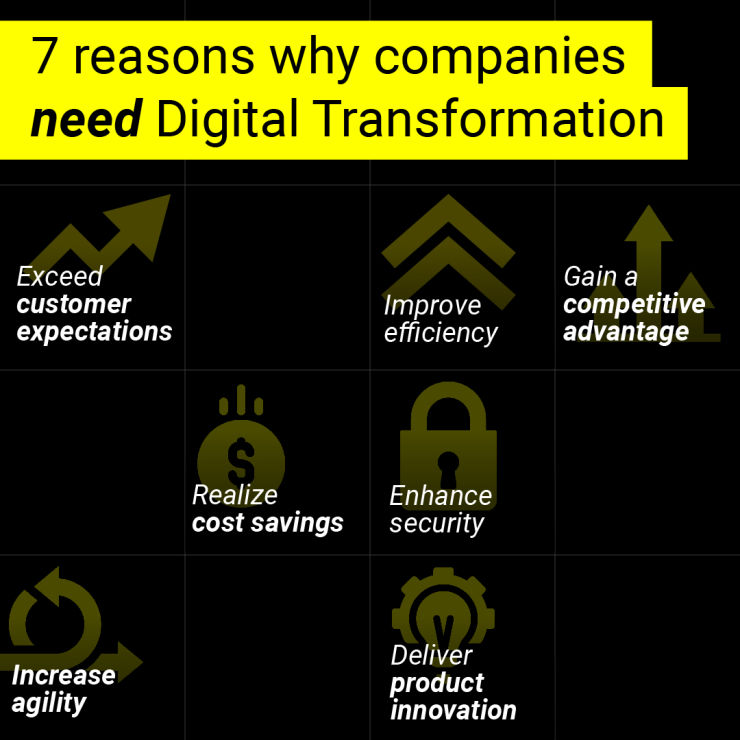 7 reasons why companies need digital transformation