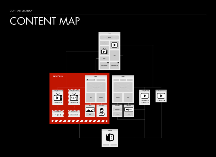 Content map laying out overall site structure for the Wolfenstein II site