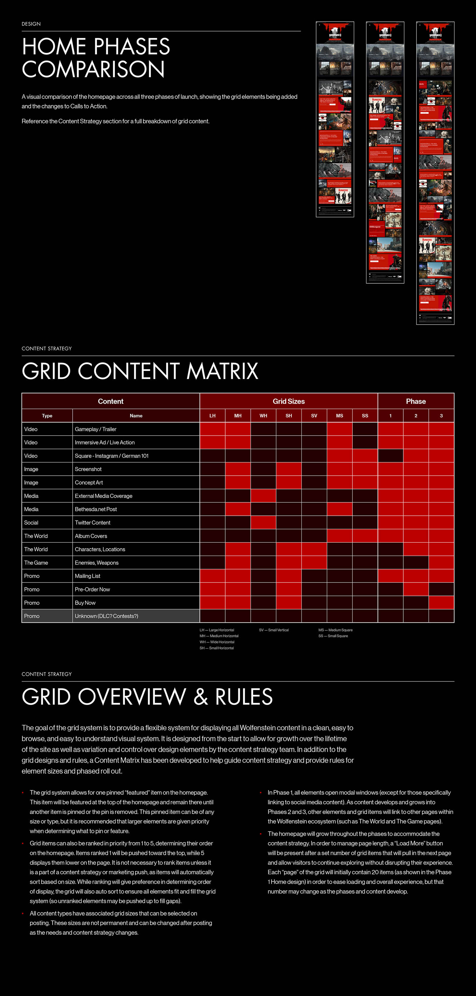 Grid rules and content recommendations for homepage of the Wolfenstein II site