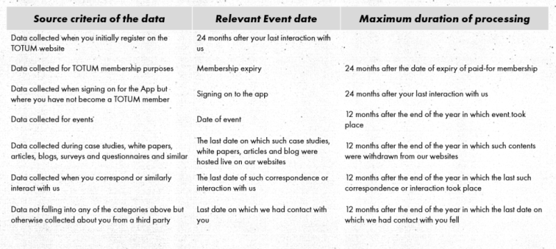Privacy Policy table 1