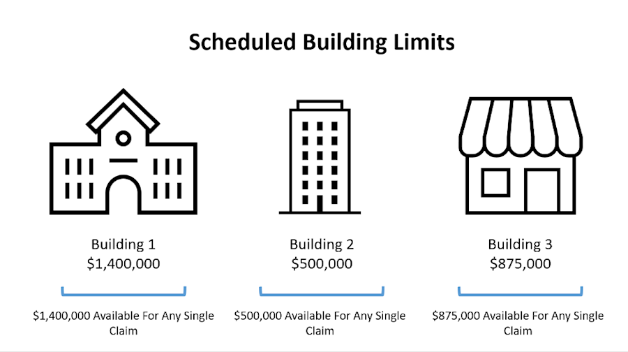 scheduled building limits