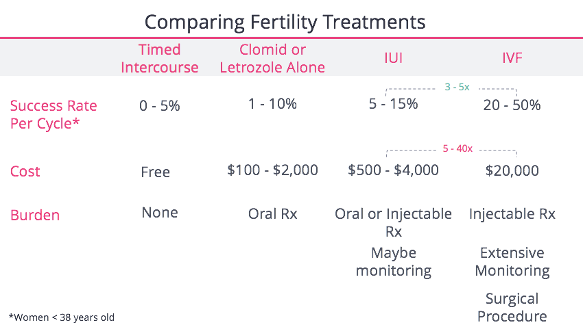 Costs Of Ivf Fertilityiq 8430