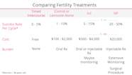 Costs Of IVF FertilityIQ