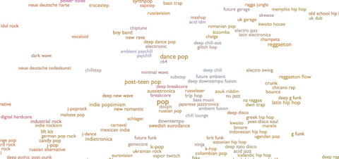 Dance Pop, Every Noise at Once