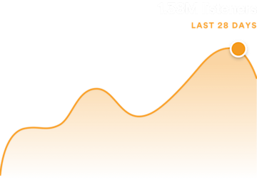 Stats (CB)