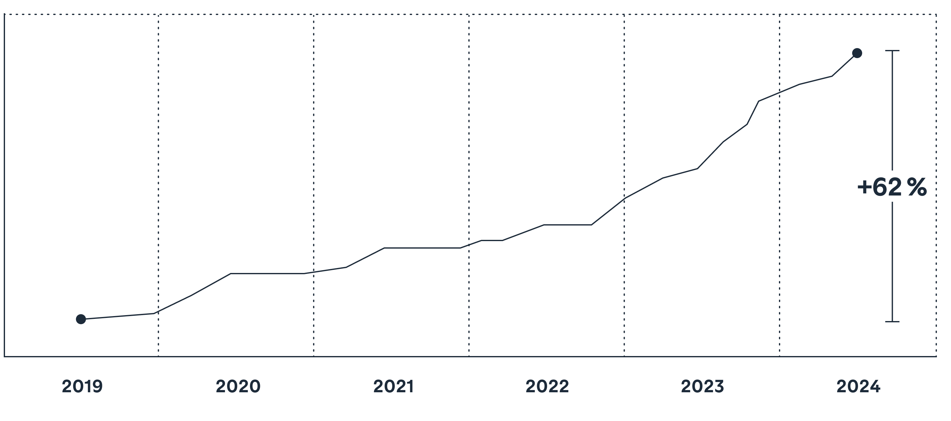 Spotify playlists can carry your music across borders.