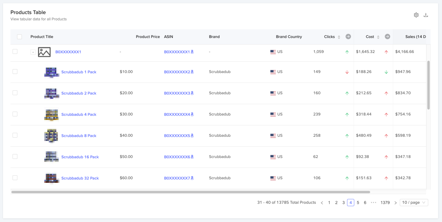 Parent / Child Hierarchy