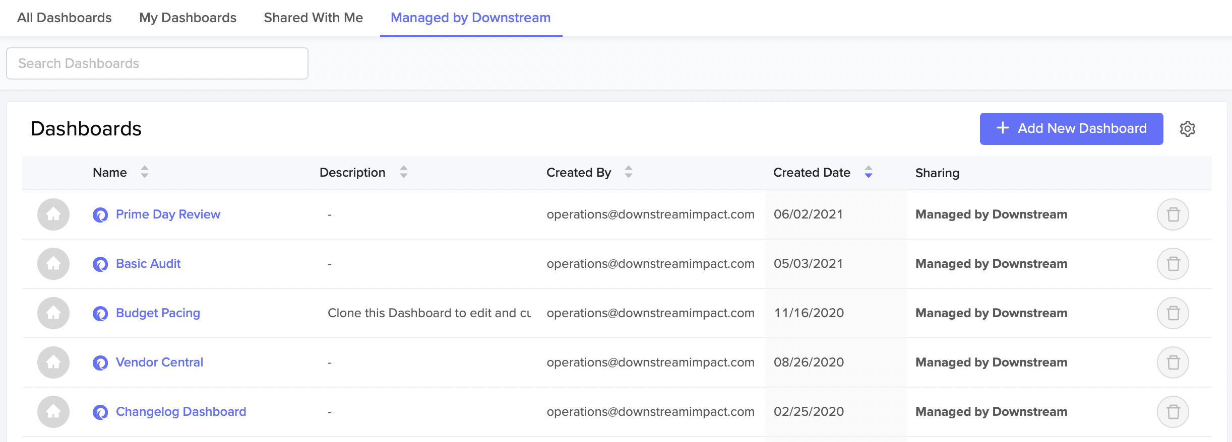 Managed By Downstream - dashboards
