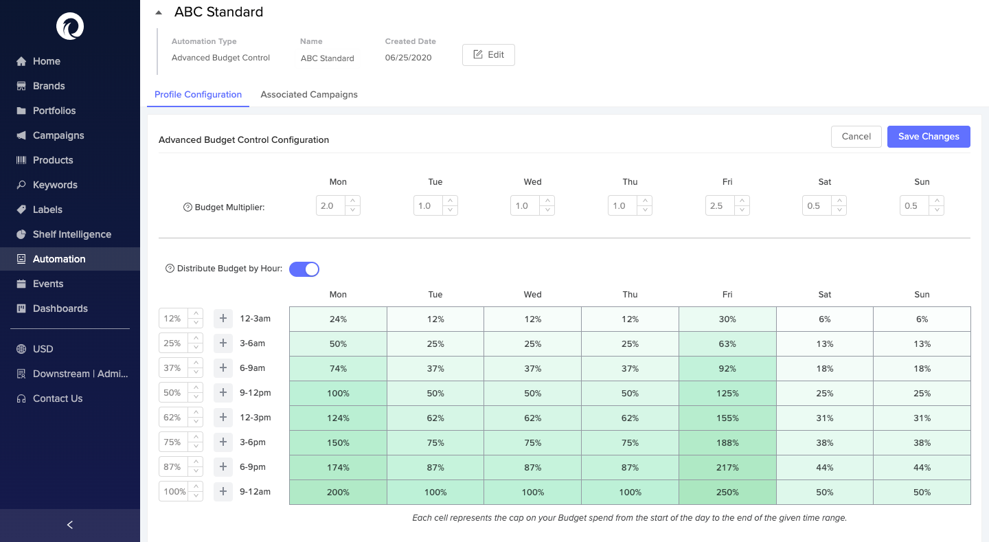 Advanced Budget Control