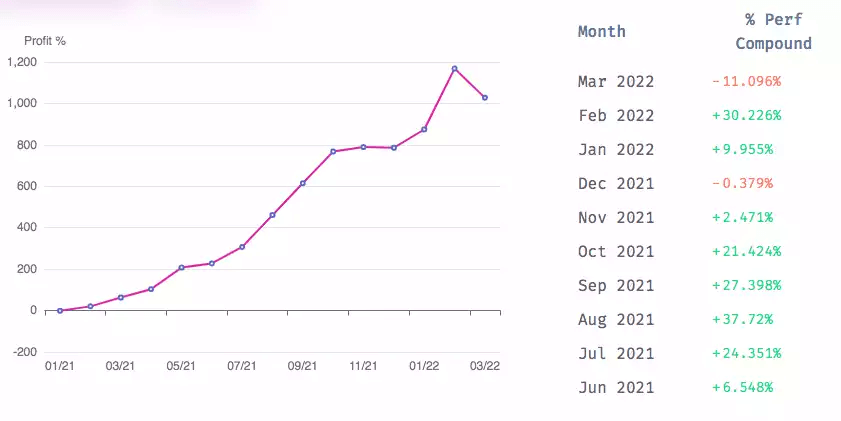 statistics
