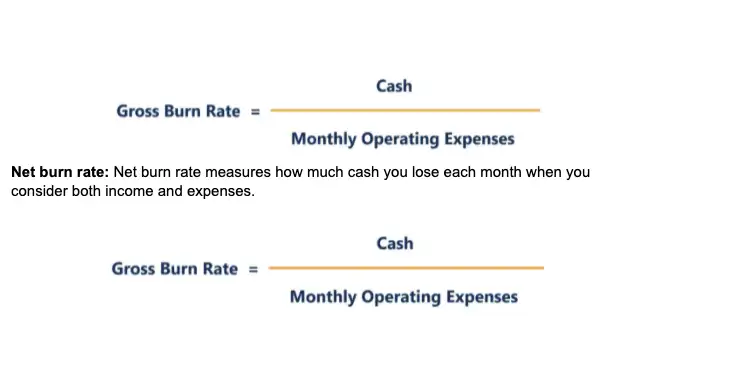 How to calculate cash burn