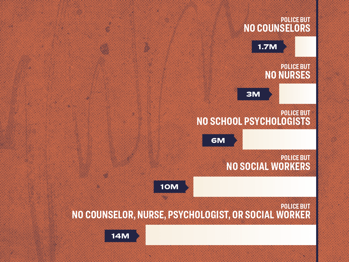 Bar chart that compares police vs. counselors, therapists, etc in schools.
