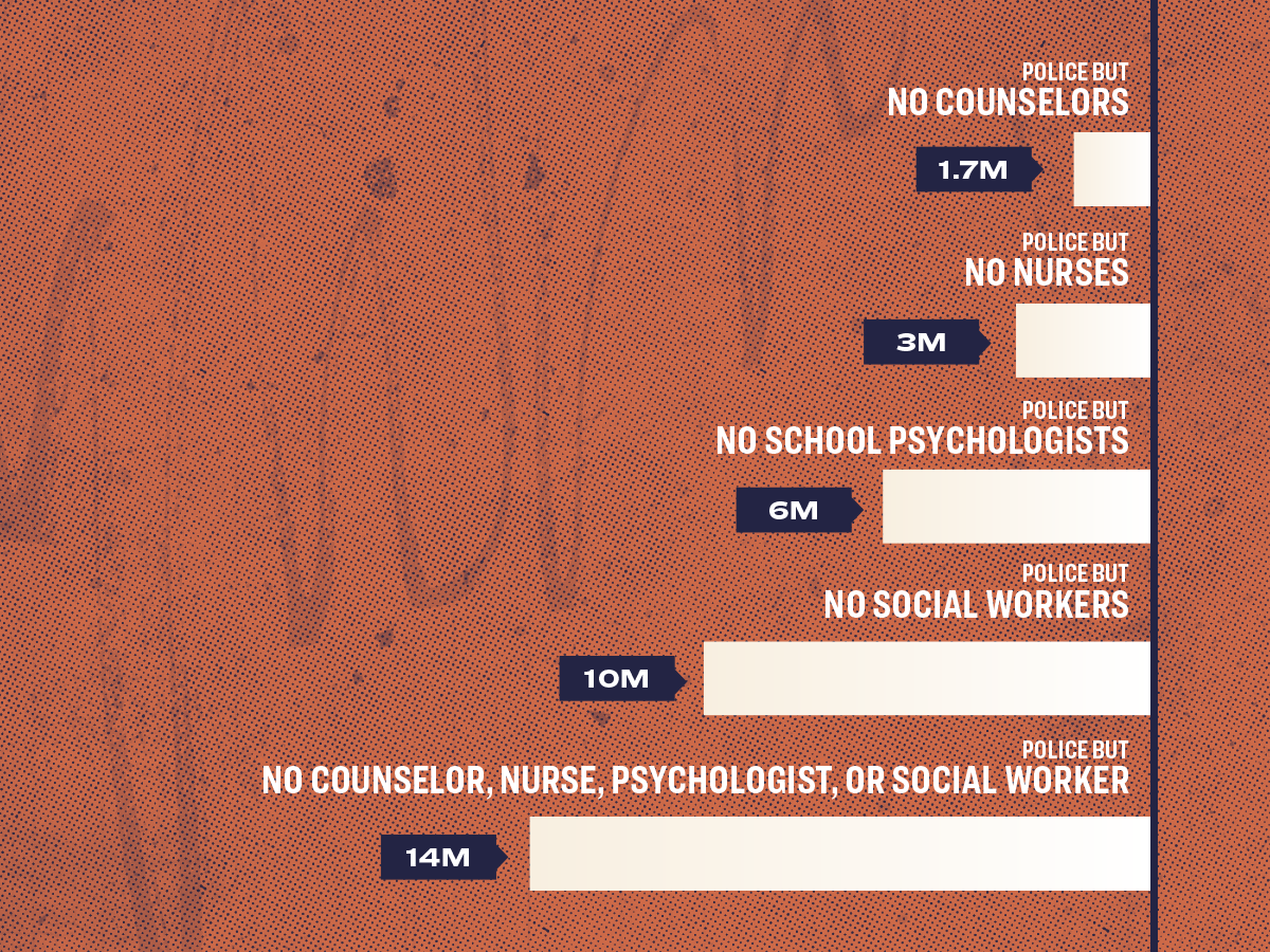 Bar chart that compares police vs. counselors, therapists, etc in schools