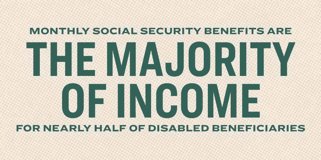 Monthly Social Security benefits are the majority of income for nearly half of disabled beneficiaries.