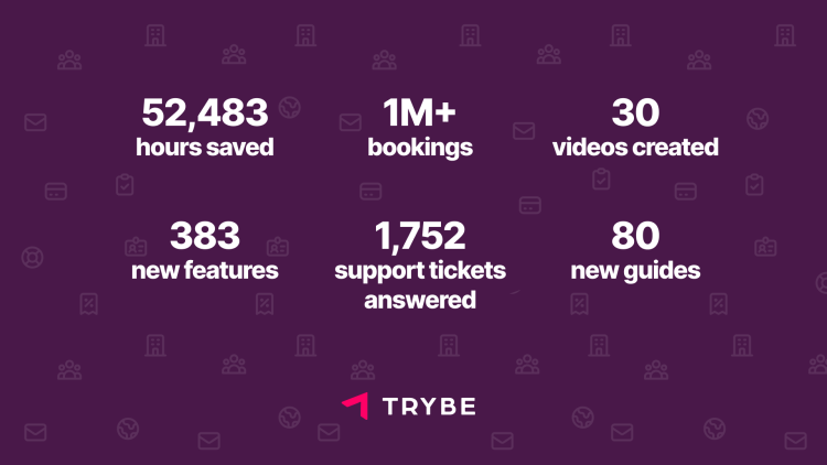 Our year at Trybe 2022