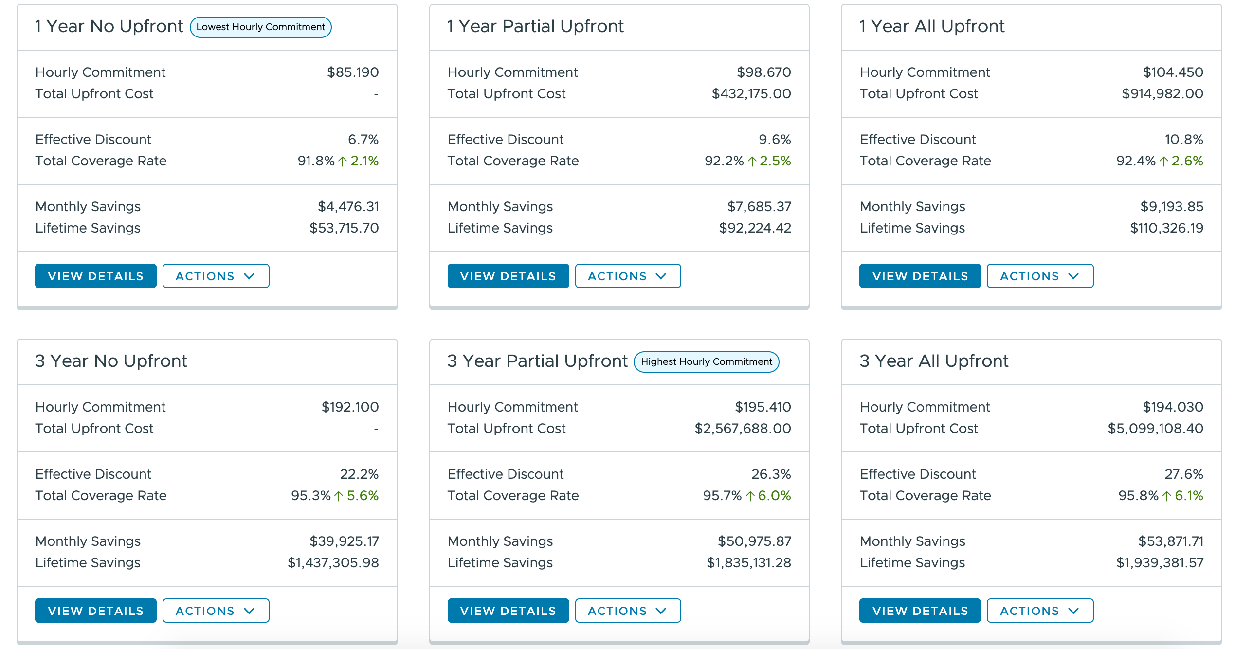 Savings Plans Billing Family Quotes