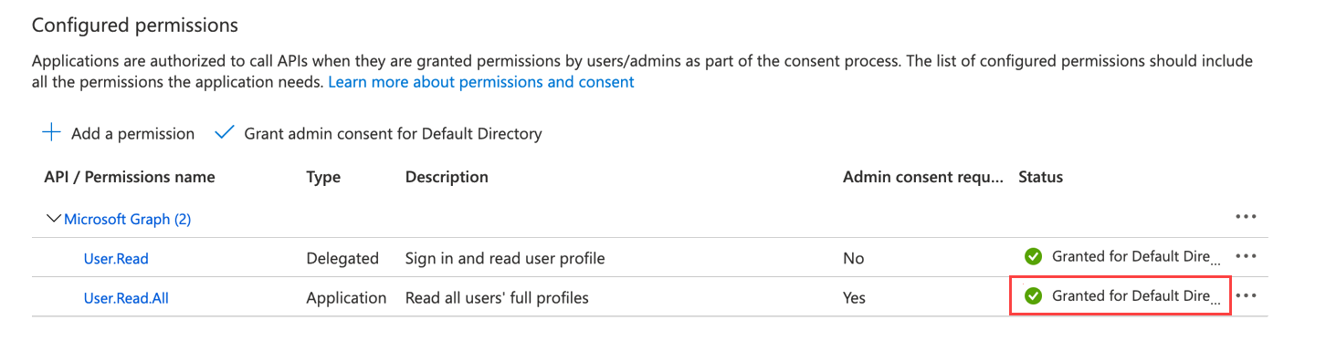 Admin Consent Granted
