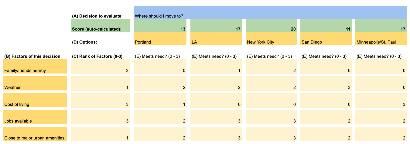 decision-matrix-template primary img