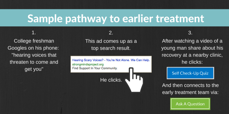 Sample-pathway-to-earlier-treatment-via-StrongMinds-Project-768x384