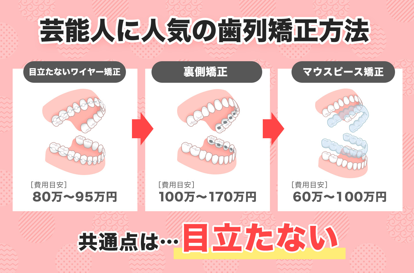 芸能人に人気の歯列矯正方法